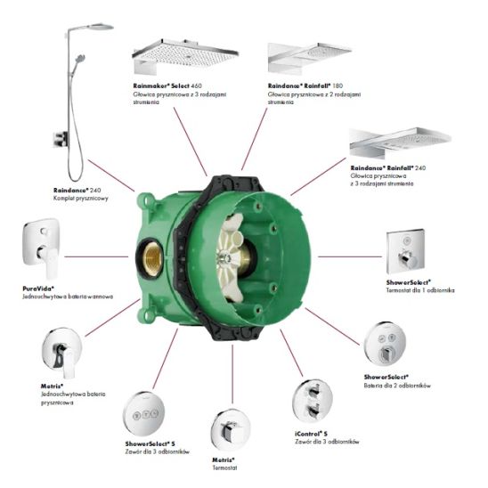 Set bad- en douchekraan Hansgrohe Ecostat 15708000, regendouche Hansgrohe Activera Q 28737000, 26889000, 27413000, 01800180, 24320000, 28276000